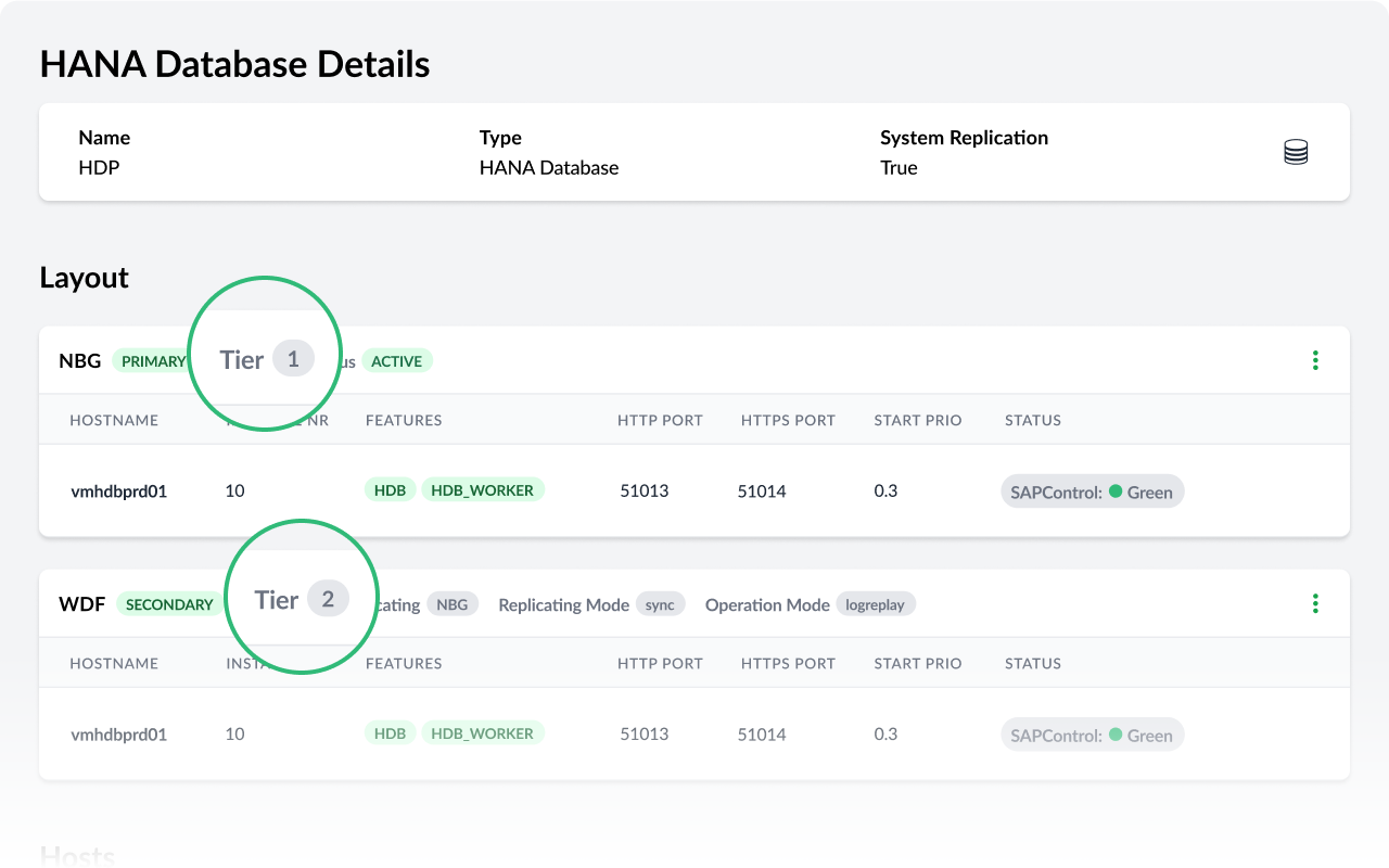 HA Scenarios Observability