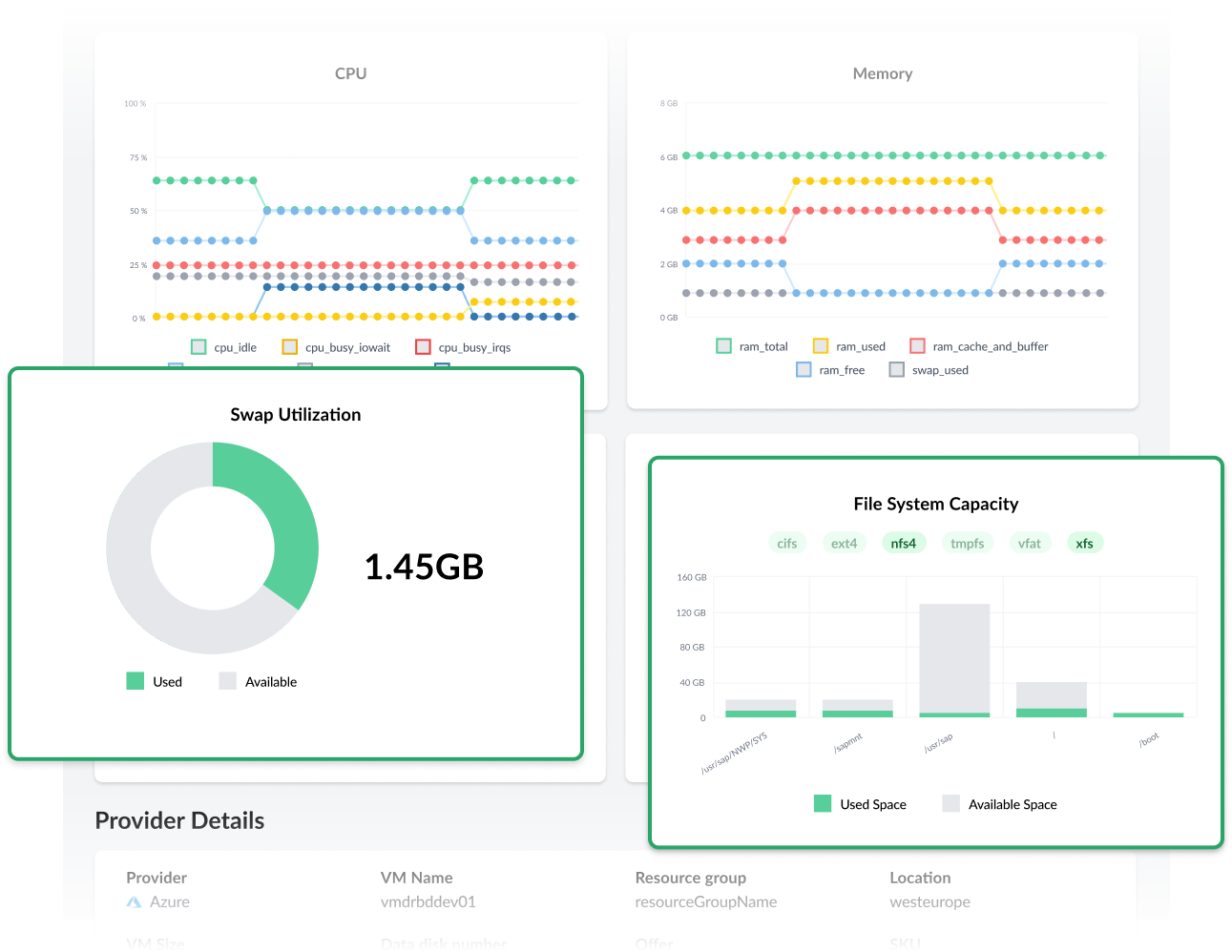 Filesystem and Swap Utilization