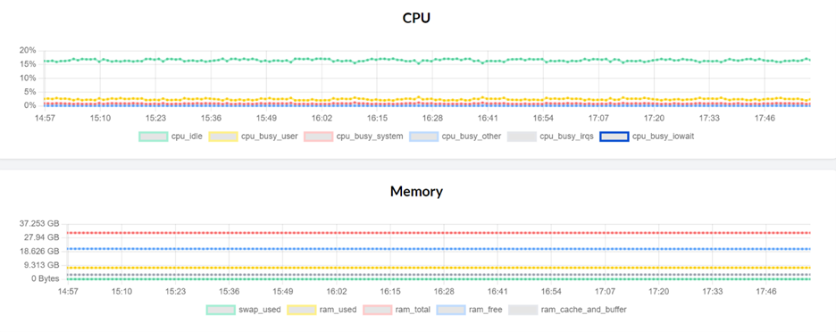 trento-web-hosts-dashboard-cpu-memory